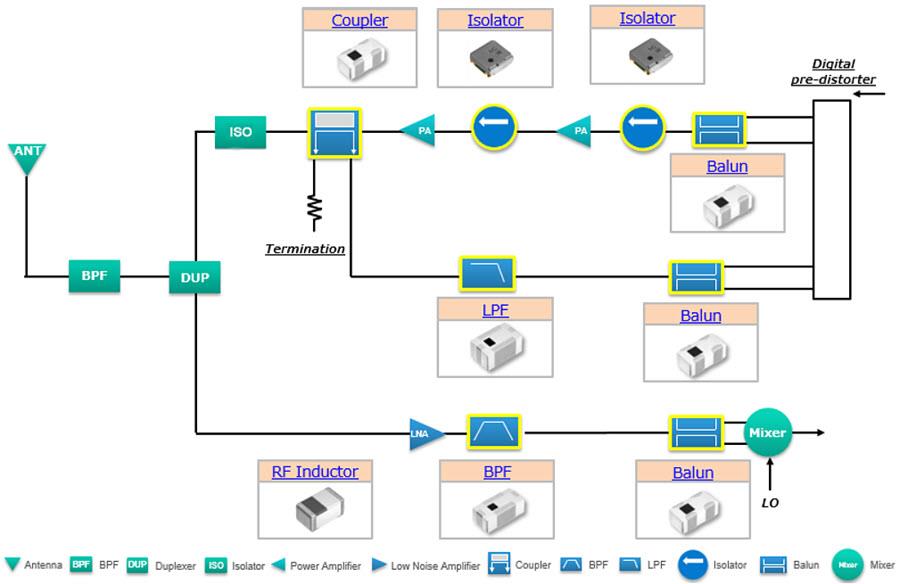 CU4S0508/CU4S0509 Isolators & Circulators TDK Mouser